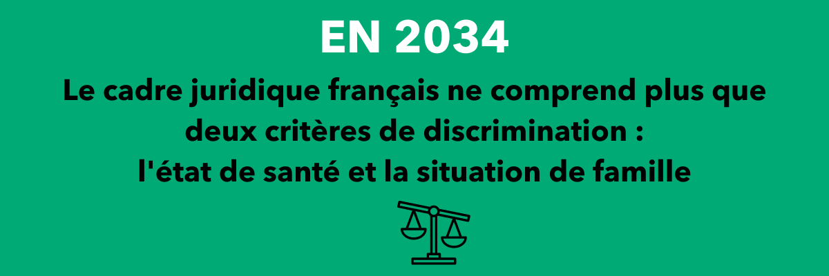 En 2034, le cadre juridique français ne comprend plus que deux critères de discrimination : l'état de santé et la situation de famille.