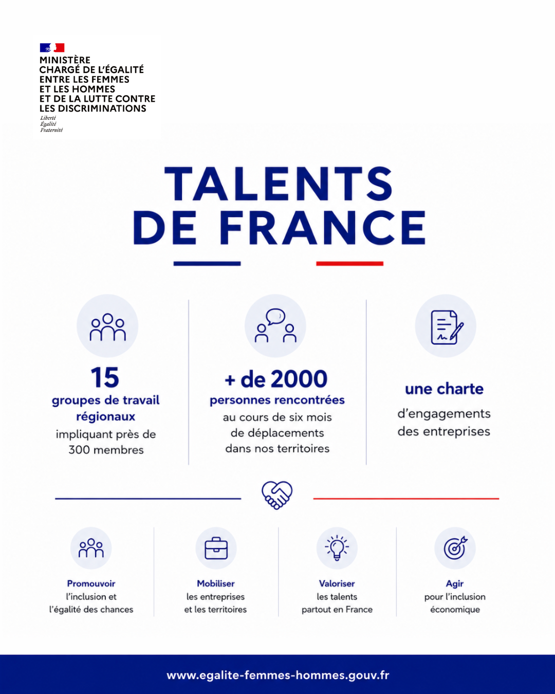 Visuel Talents de France