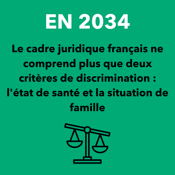 En 2034, le cadre juridique français ne comprend plus que deux critères de discrimination : l'état de santé et la situation de famille